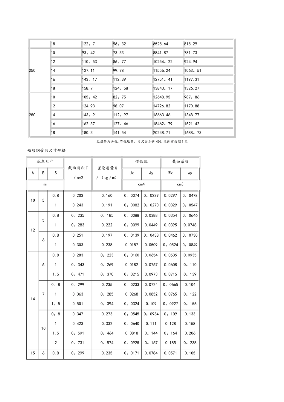 矩形钢管尺寸规格表_第3页
