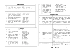 短语结构类型表