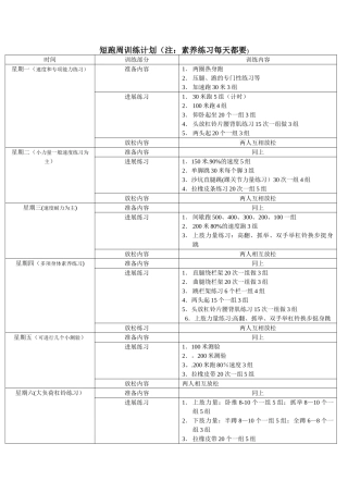短跑周训练计划