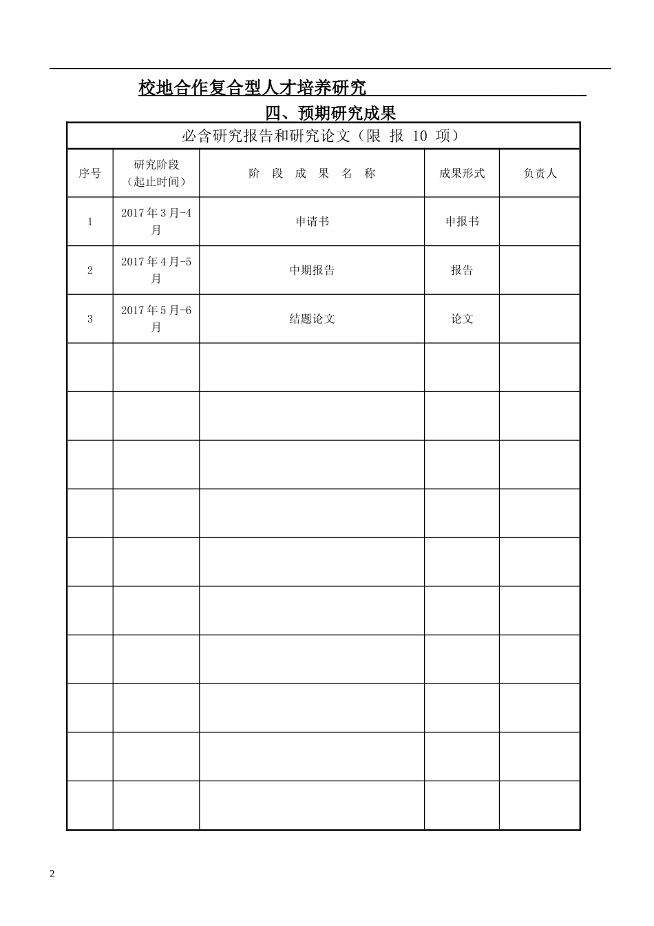 校地合作复合型人才培养研究_第2页