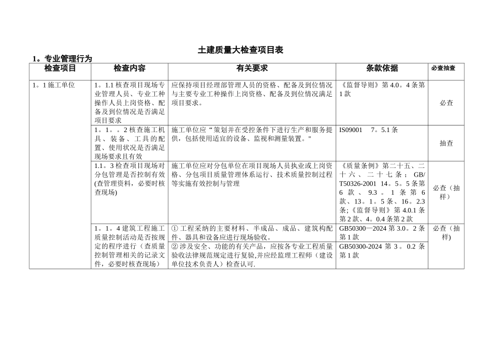 石化工程质量检查大纲第二册土建工程_第1页