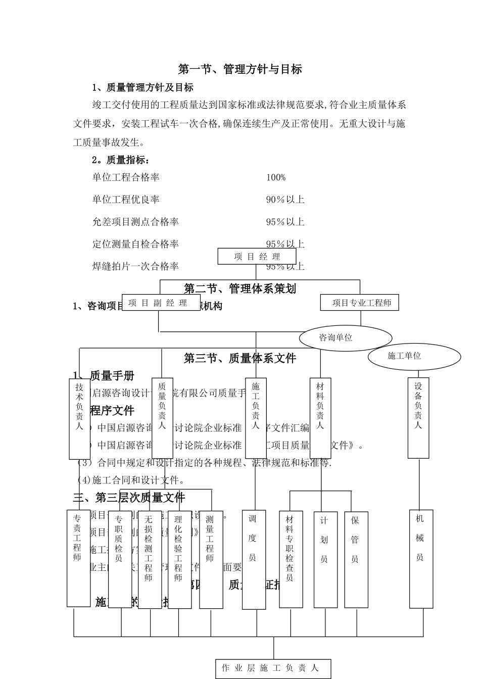 石化项目质量控制_第1页