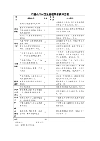 石嘴山市村卫生室绩效考核评分表