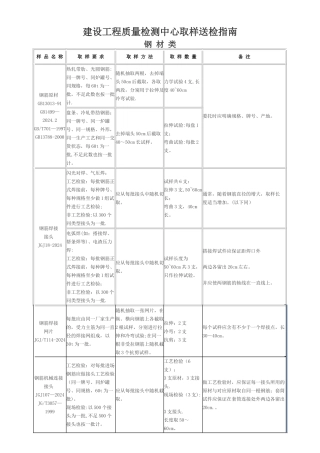 石家庄市建筑工程取样送检指南