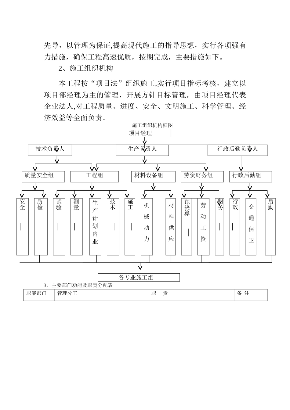 石方开挖、回填施工方案_第3页