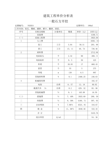 石方开挖单价分析表