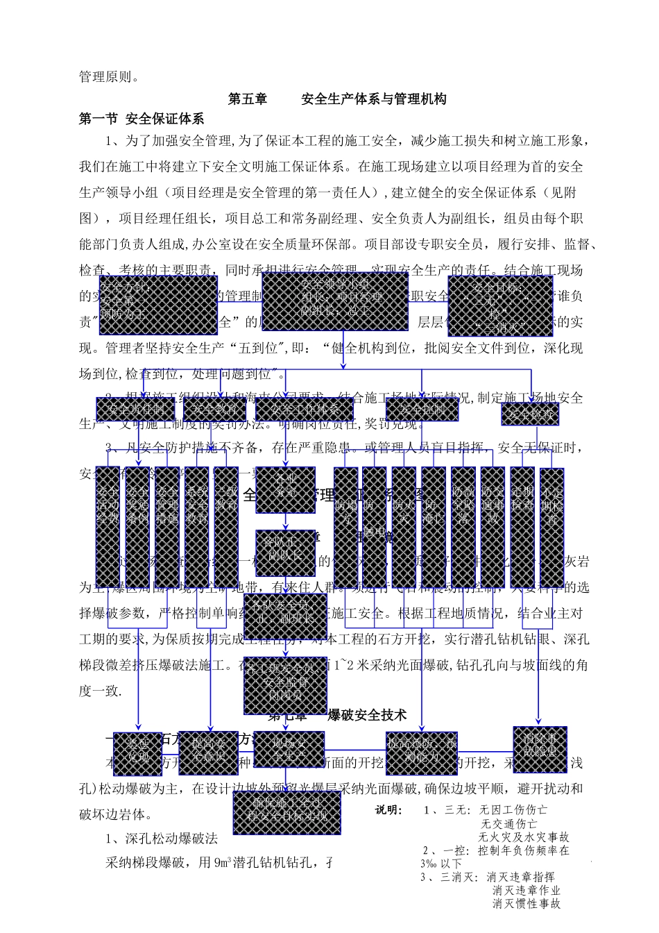 石方爆破安全专项施工方案_第3页