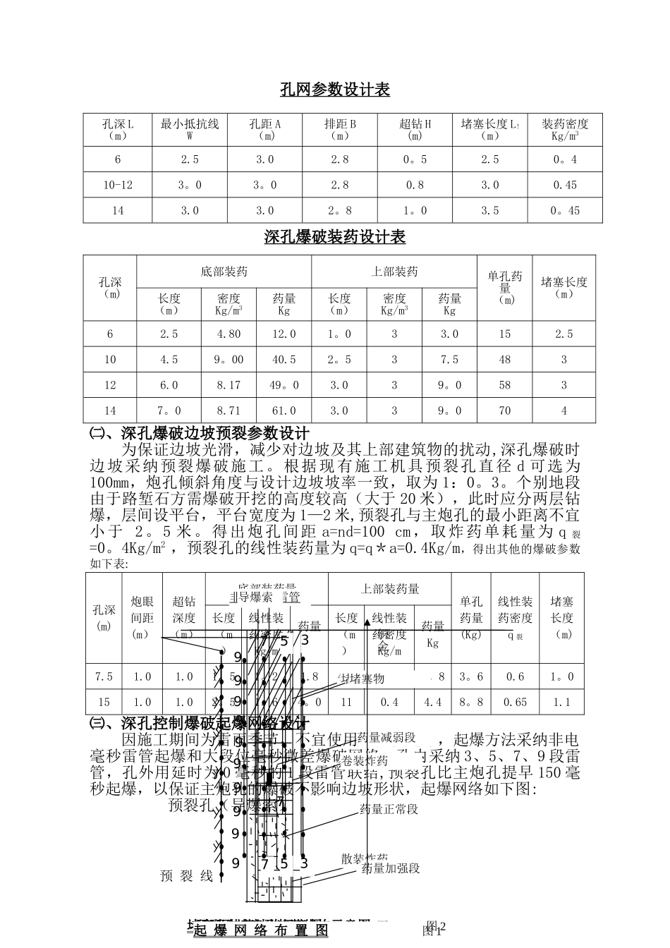 石方爆破方案_第2页