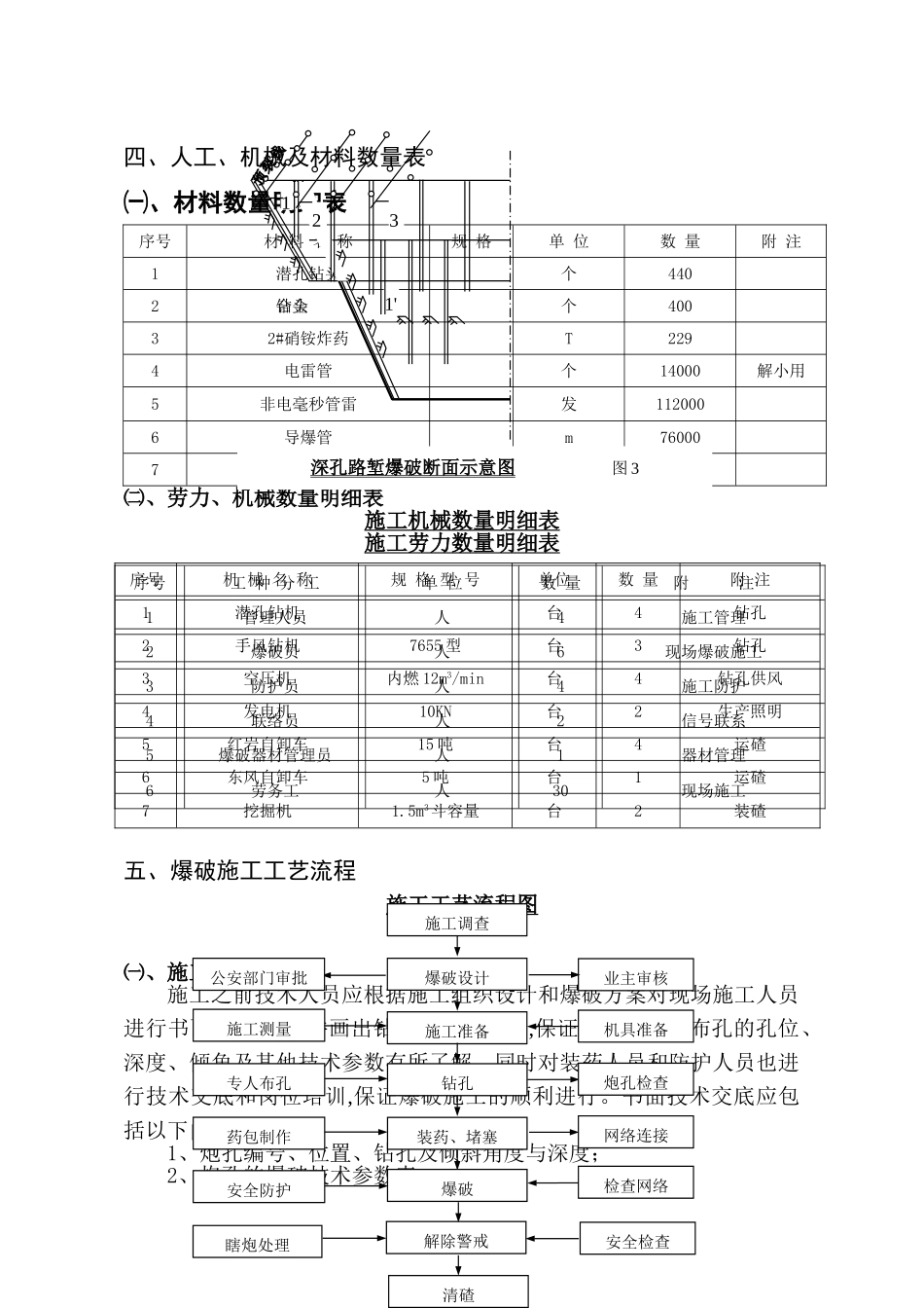 石方爆破方案_第3页