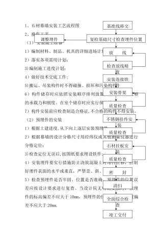 石材幕墙安装工艺流程图