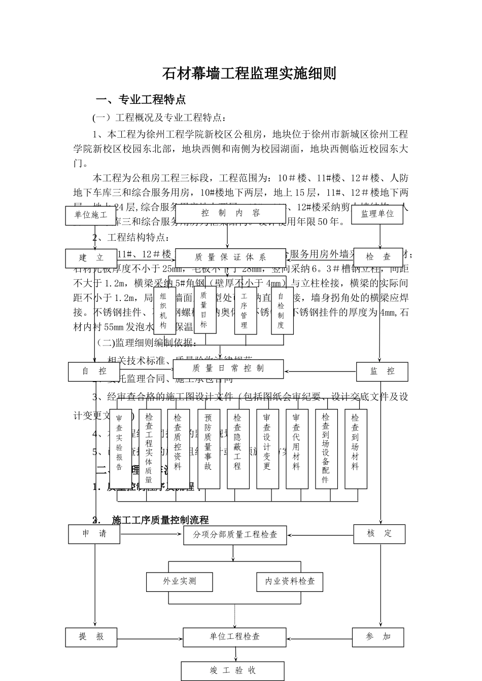 石材幕墙工程监理细则_第2页