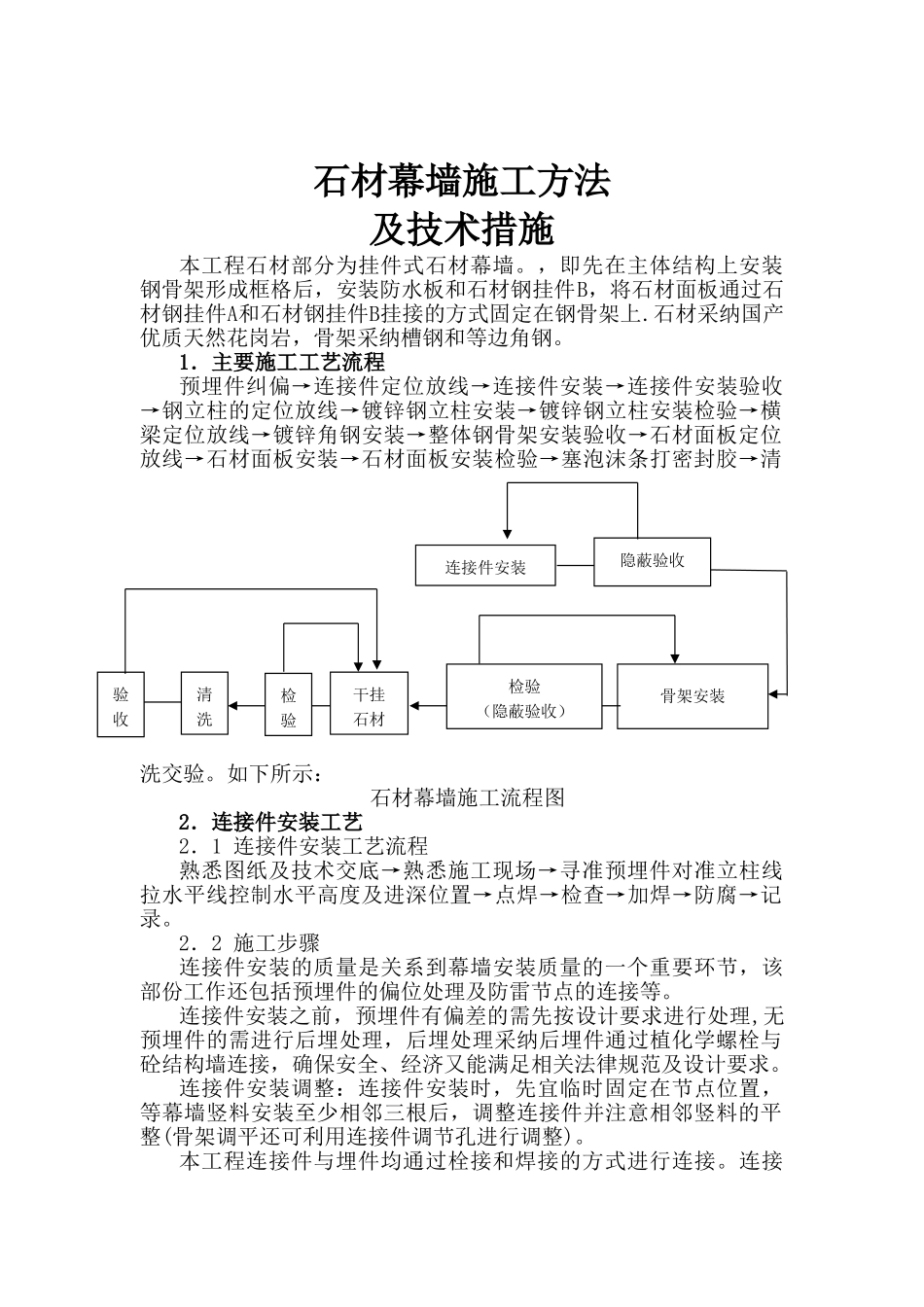 石材幕墙施工方法_第1页