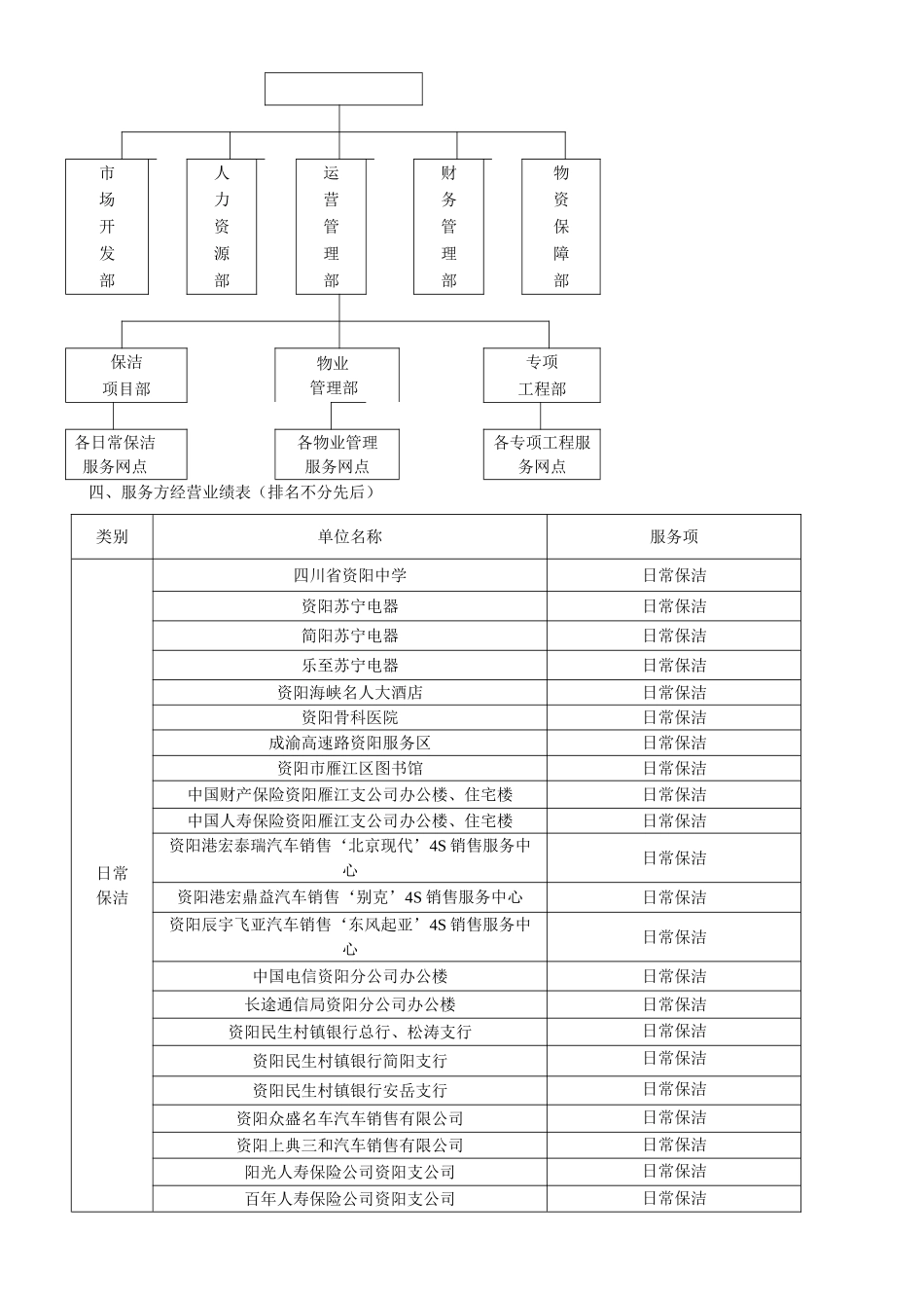 石材翻新方案_第3页