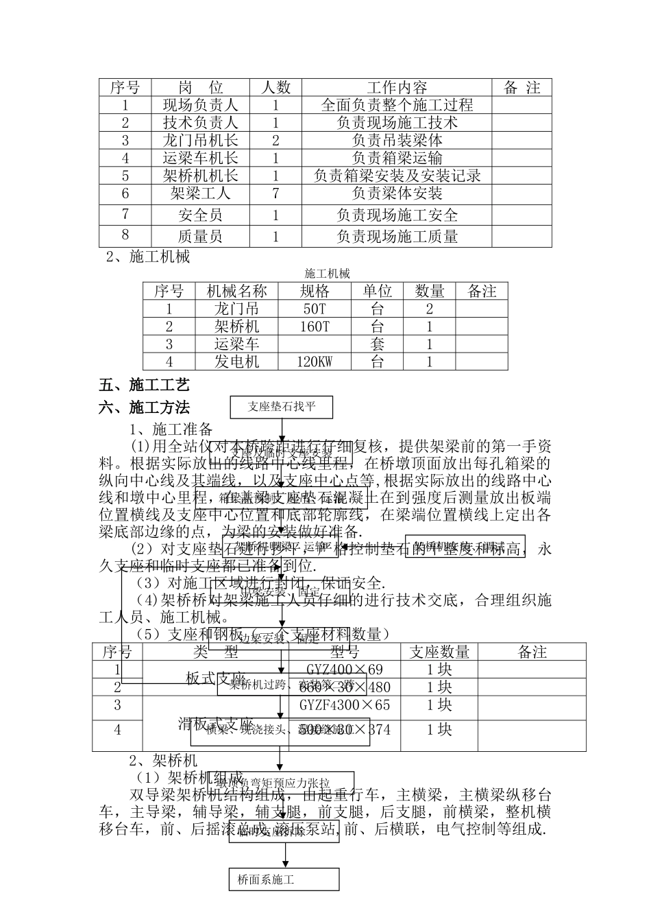 石桥水库大桥箱梁架设安装施工方案-2_第3页
