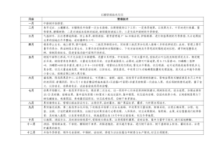 石榴管理技术月历