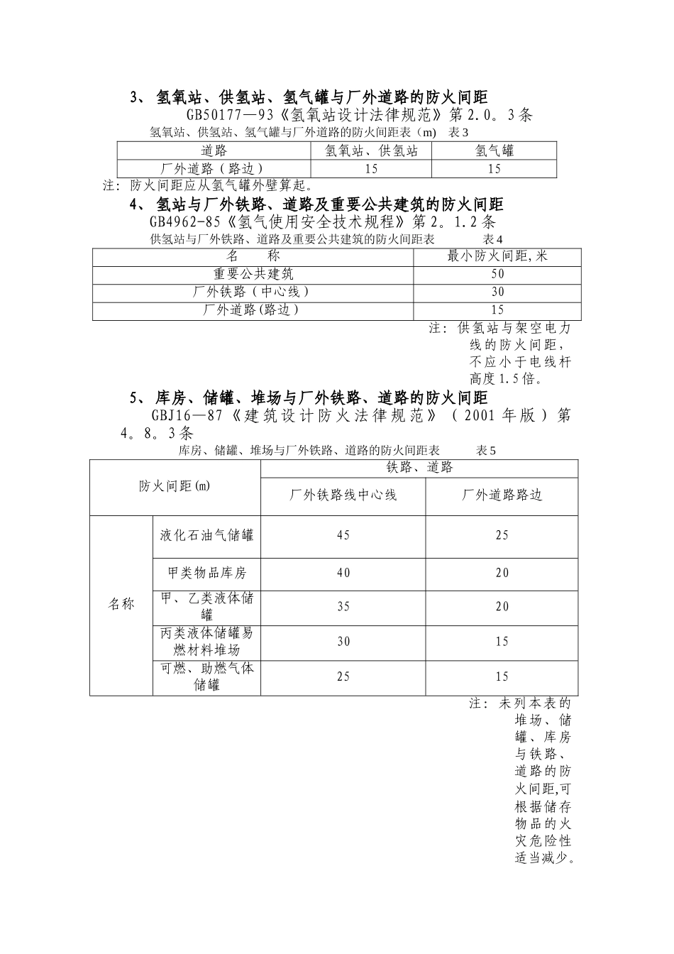 石油化工企业与相邻工厂或设施的防火间距_第2页