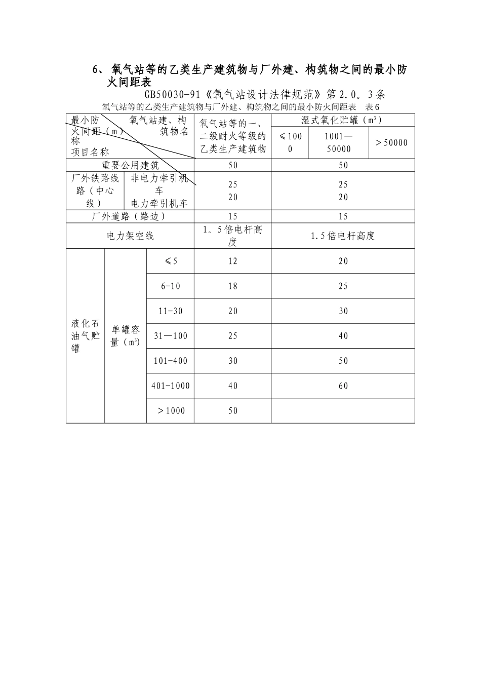 石油化工企业与相邻工厂或设施的防火间距_第3页