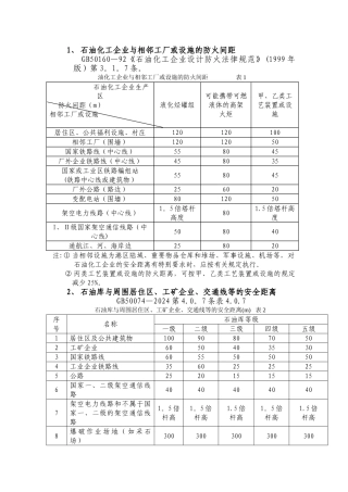 石油化工企业与相邻工厂或设施的防火间距