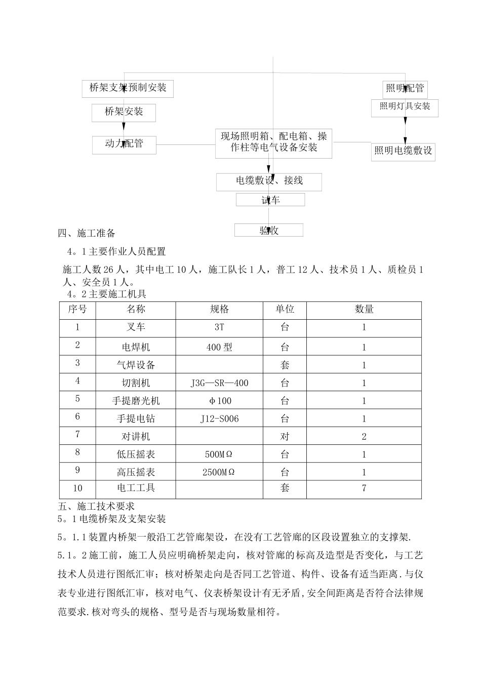 石油化工电气施工方案_第2页