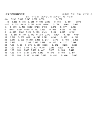 石油气的饱和蒸汽压表