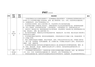 石油石化PMT岗位职责