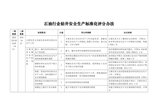 石油行业钻井安全生产标准化评分办法