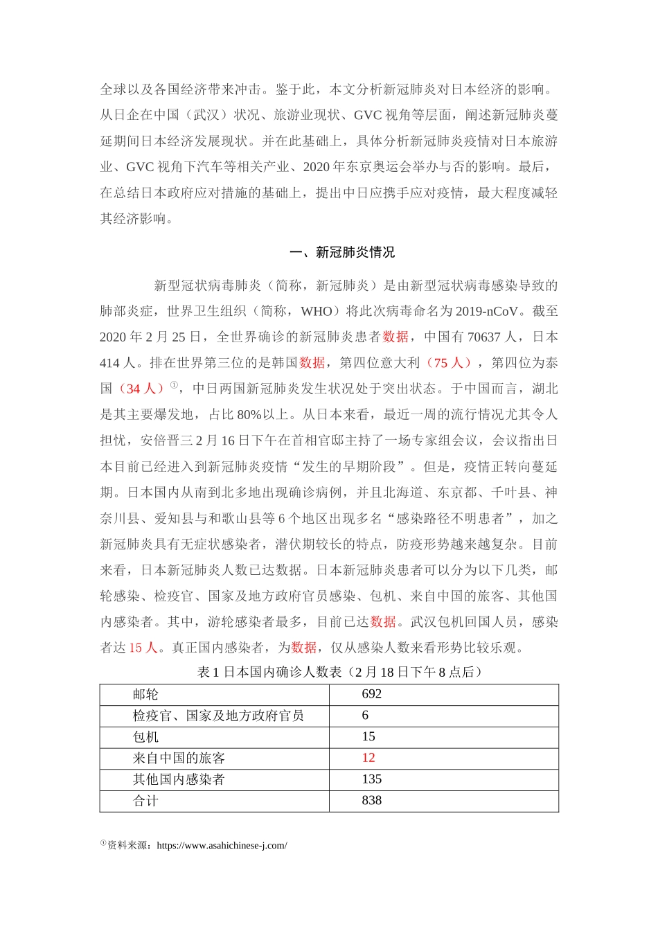 新冠肺炎对日本经济的影响及启示论文设计_第2页