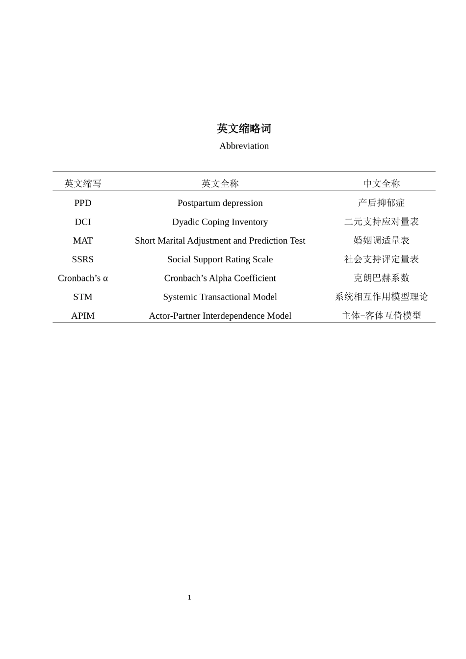 支持应对对产后抑郁的影响：亲密关系与社会支持的中介作用_第3页