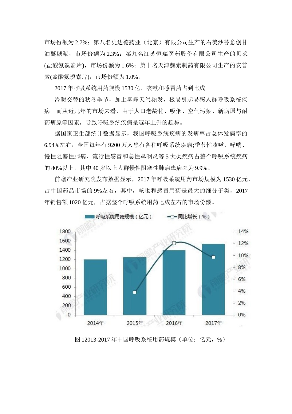 止咳类药物市场发展分析_第2页