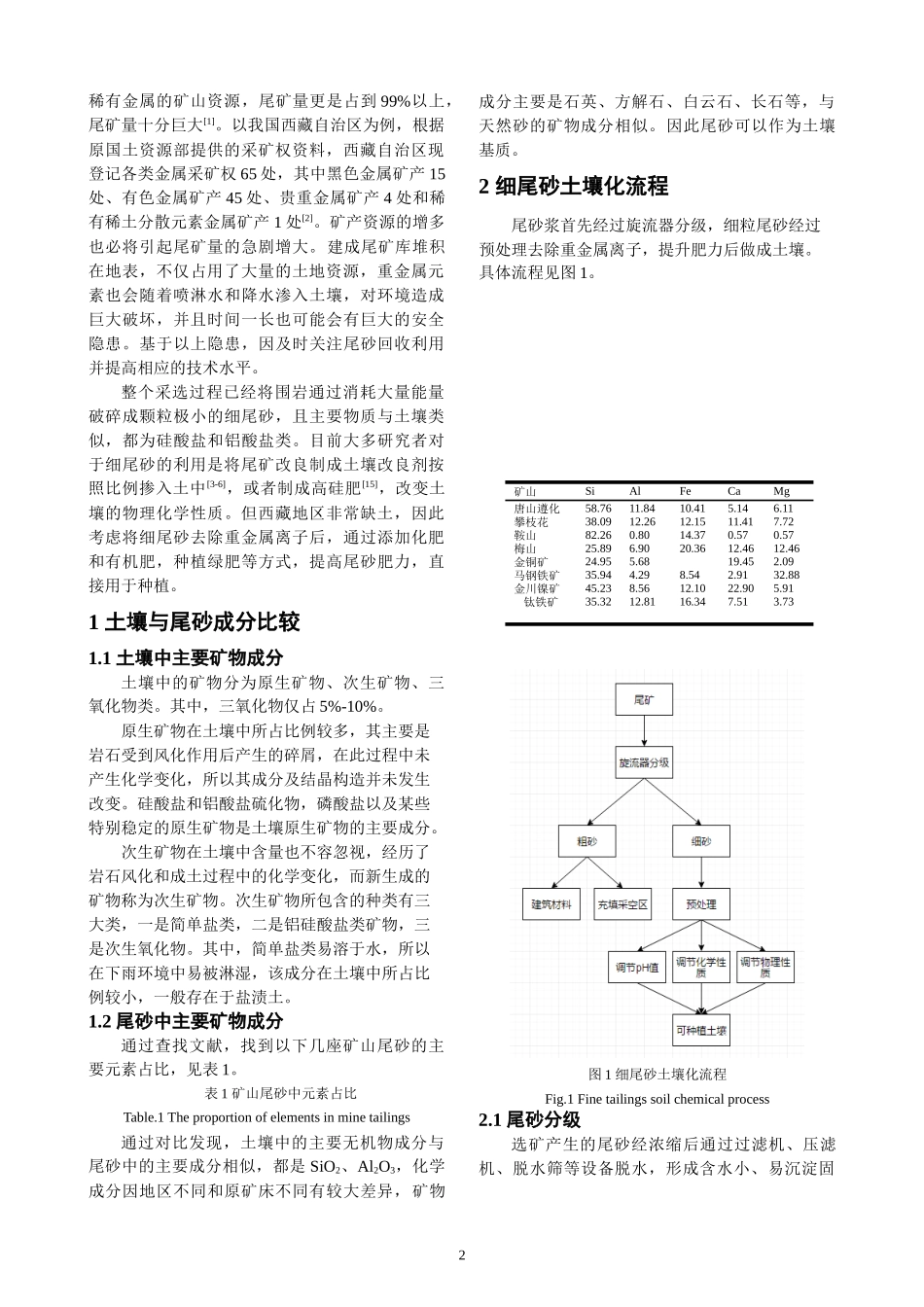 细尾砂土壤化用于西藏地区的可行性探究11_第2页