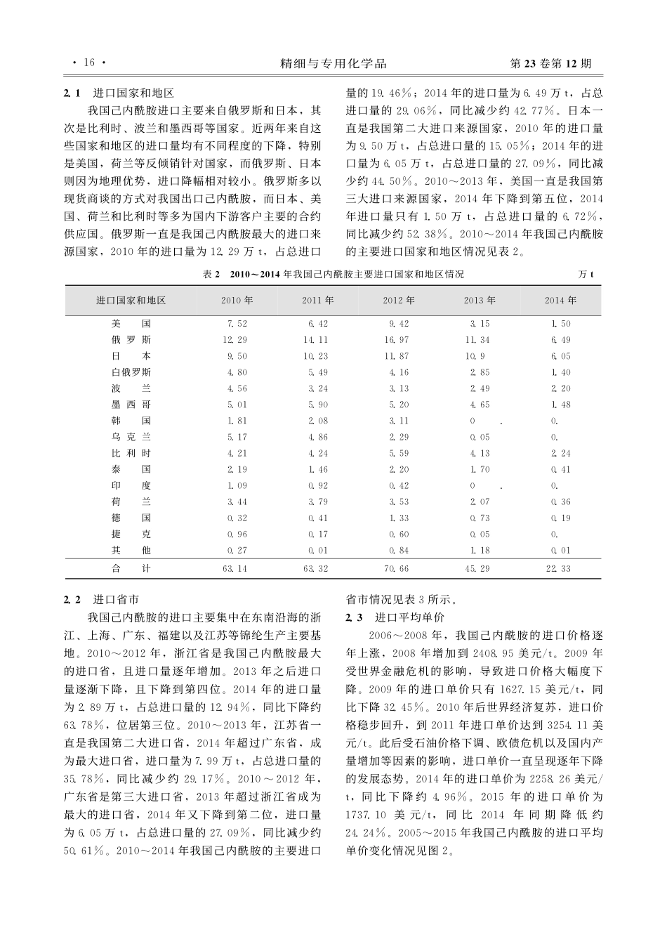 我国己内酰胺的供需现状及发展前景_第3页