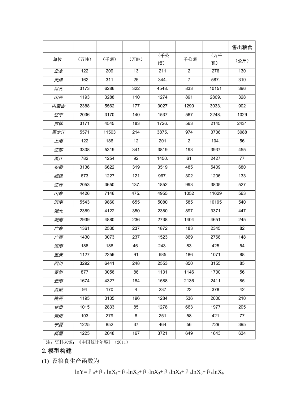 中国各省区粮食产量的相关因素分析  公共管理专业_第2页