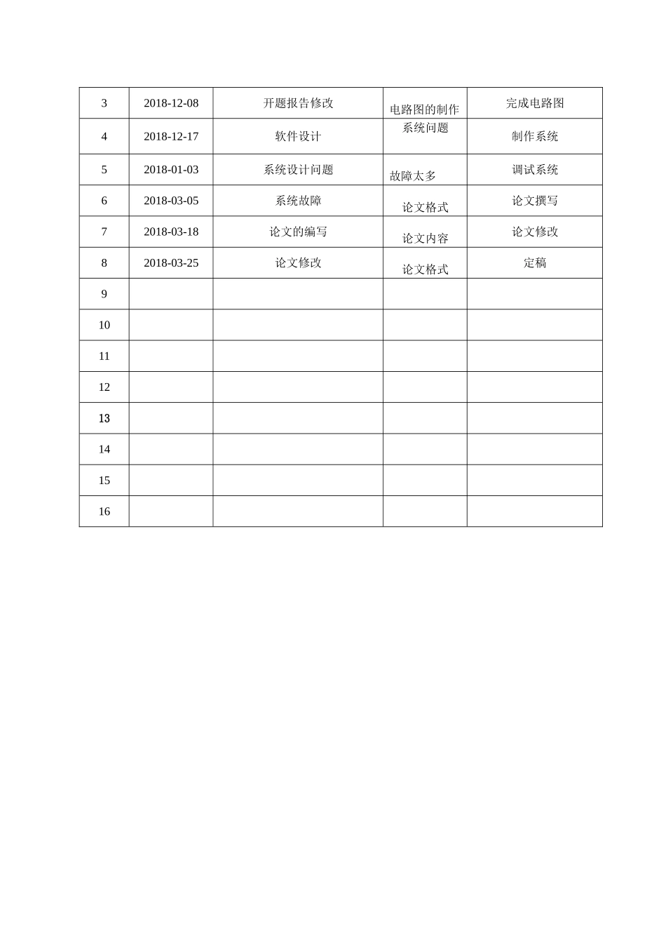 土壤湿度控制系统设计和实现 任务书  计算机专业_第3页