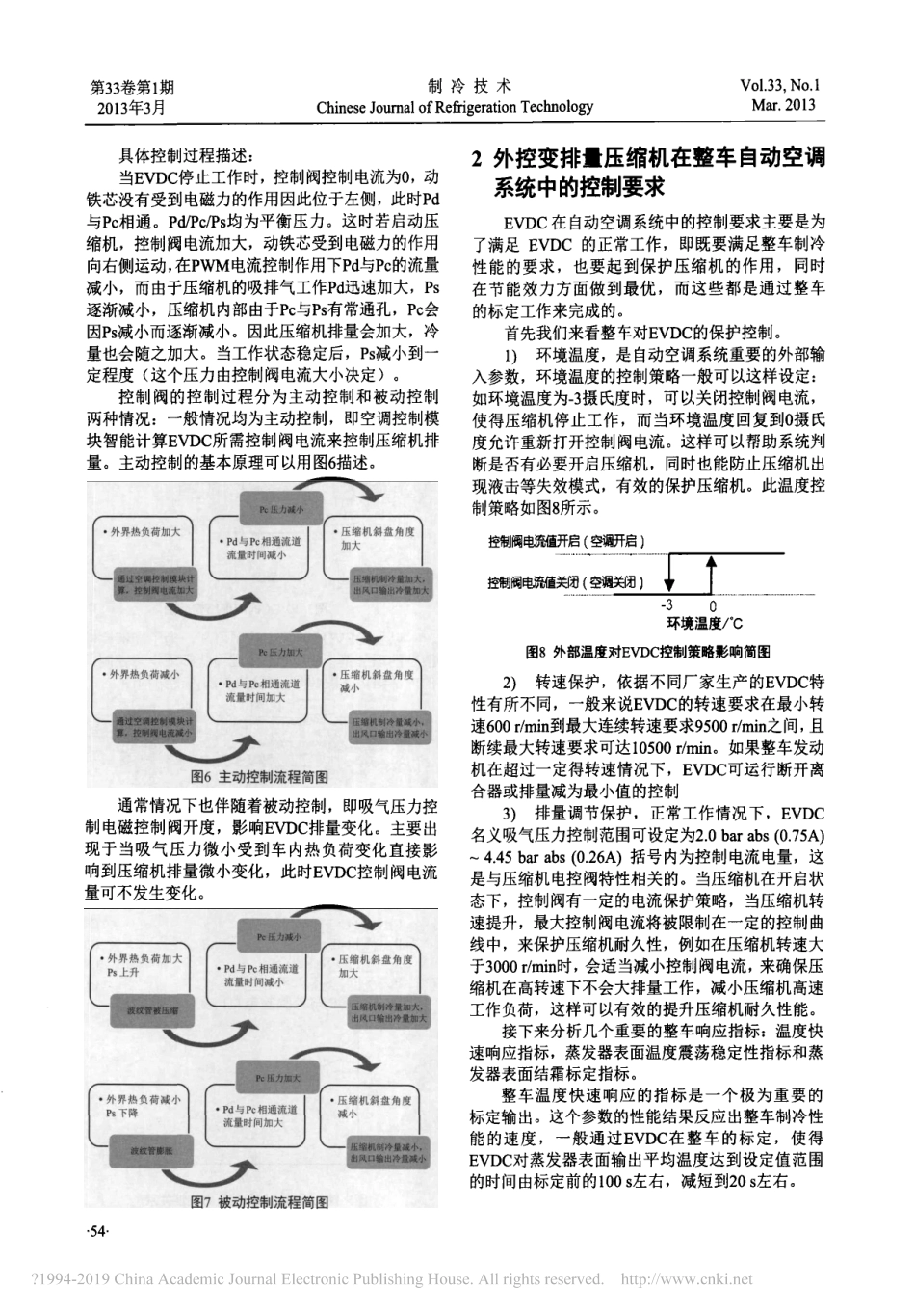 外控变排量压缩机在自动空调系统中的应用_第3页