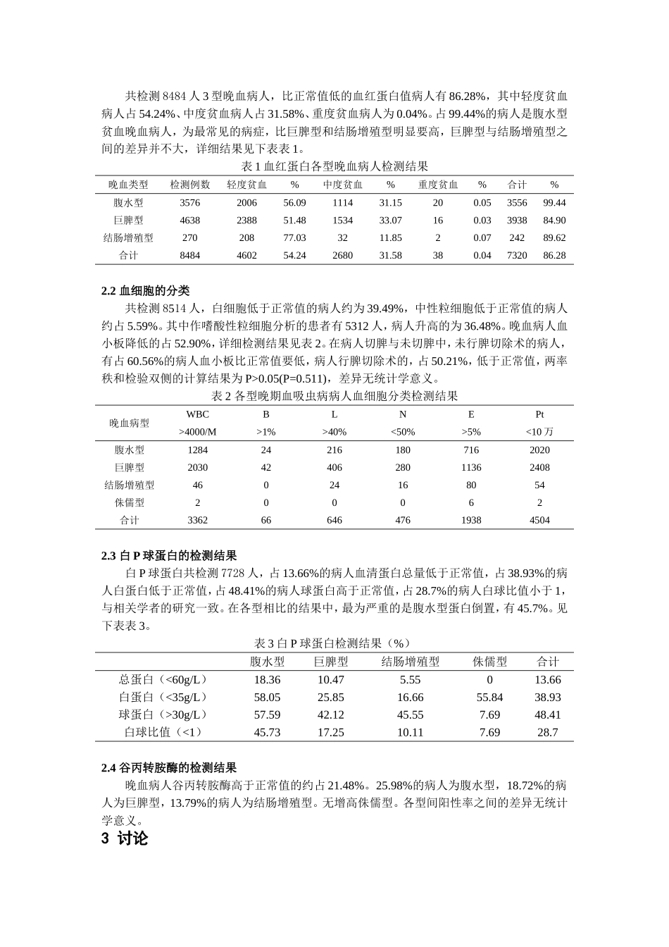 晚期血吸虫患者部分临床生化指标结果分析_第2页