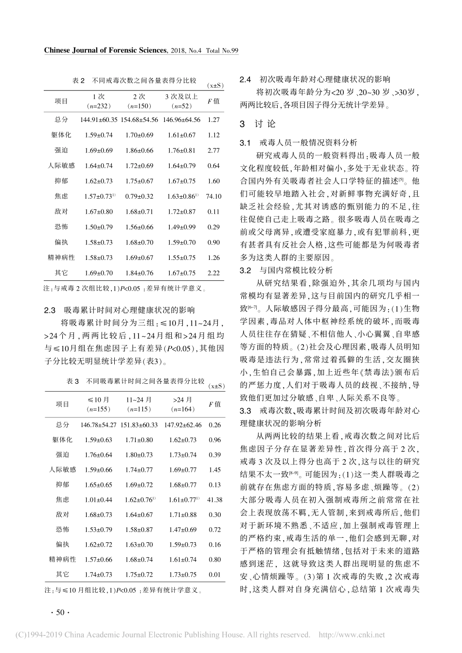 皖北某戒毒所434名男性戒毒人员心理健康状况调查_第3页
