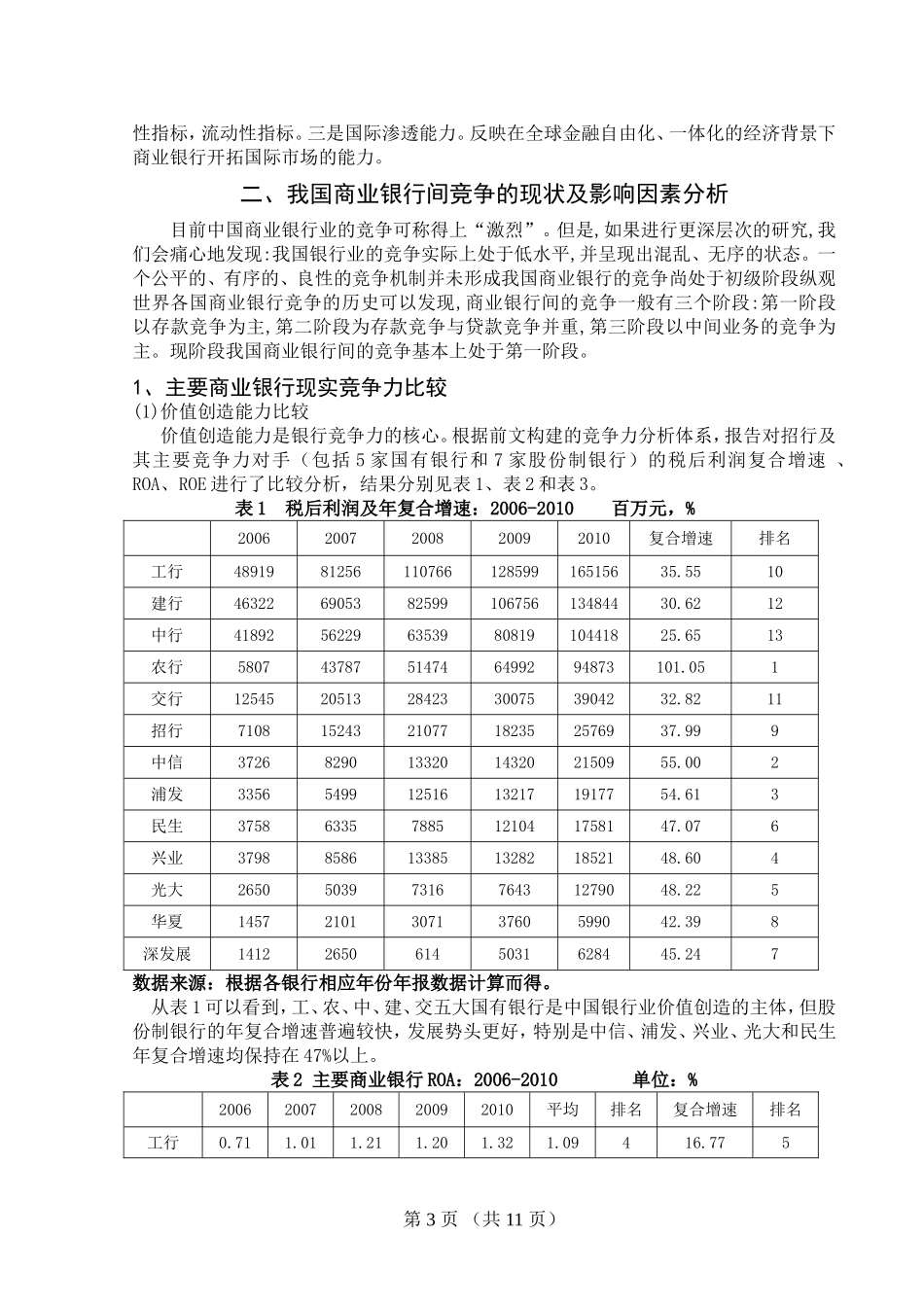 我国商业银行间的竞争状况分析_第3页
