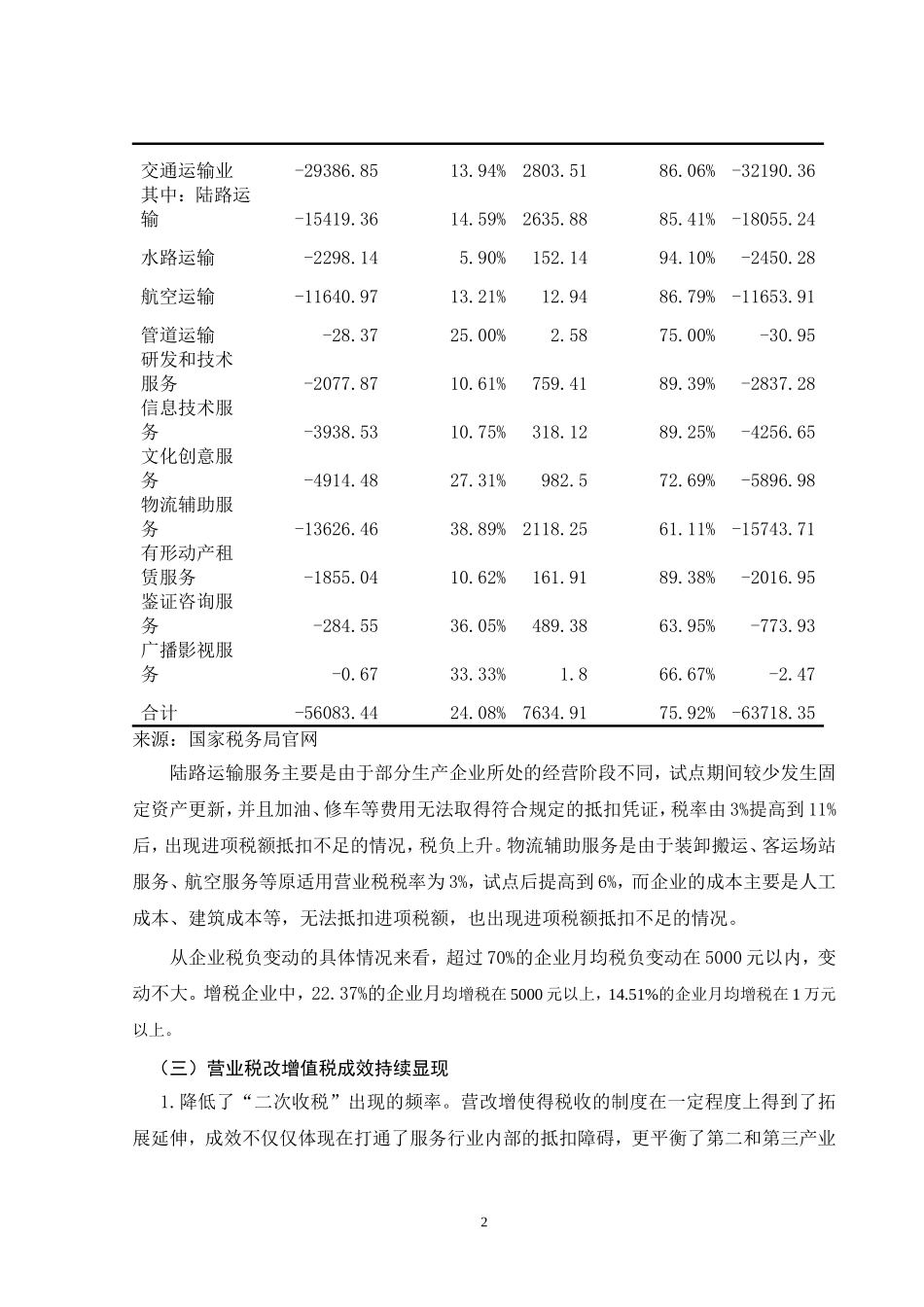 税务学专业  营业税改增值税对现代服务_第3页