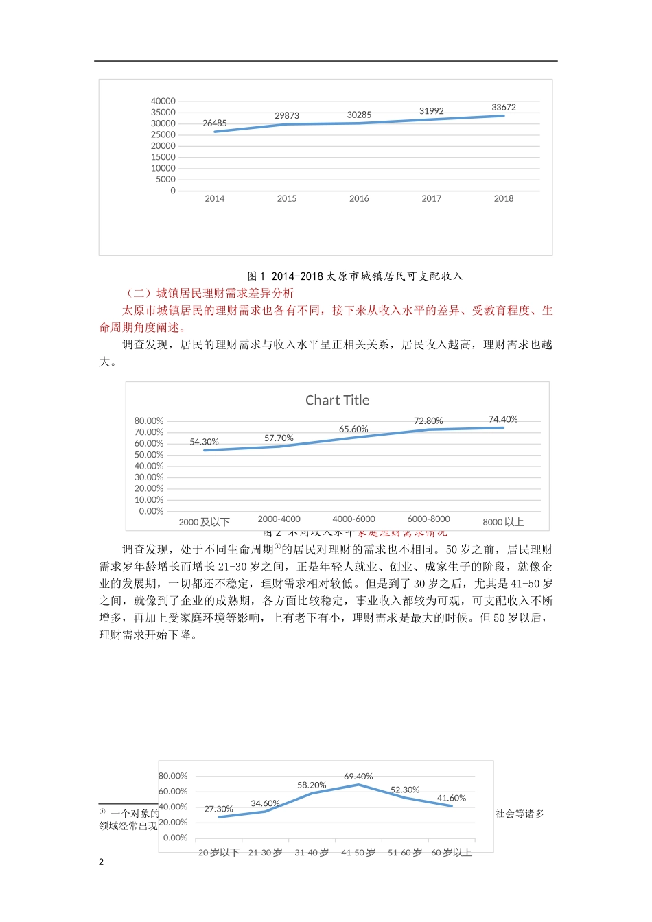 太原市城镇居民理财需求分析_第3页