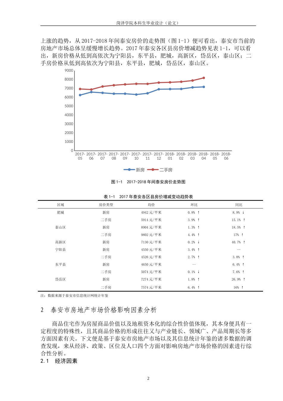 泰安市房地产市场价格影响因素的分析_第3页