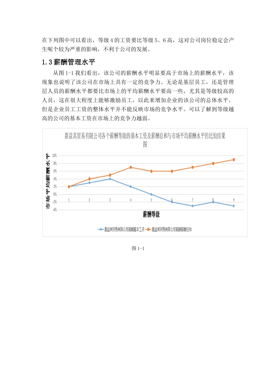 人力资源管理专业 某贸易有限公司薪酬管理问题的探讨_第2页