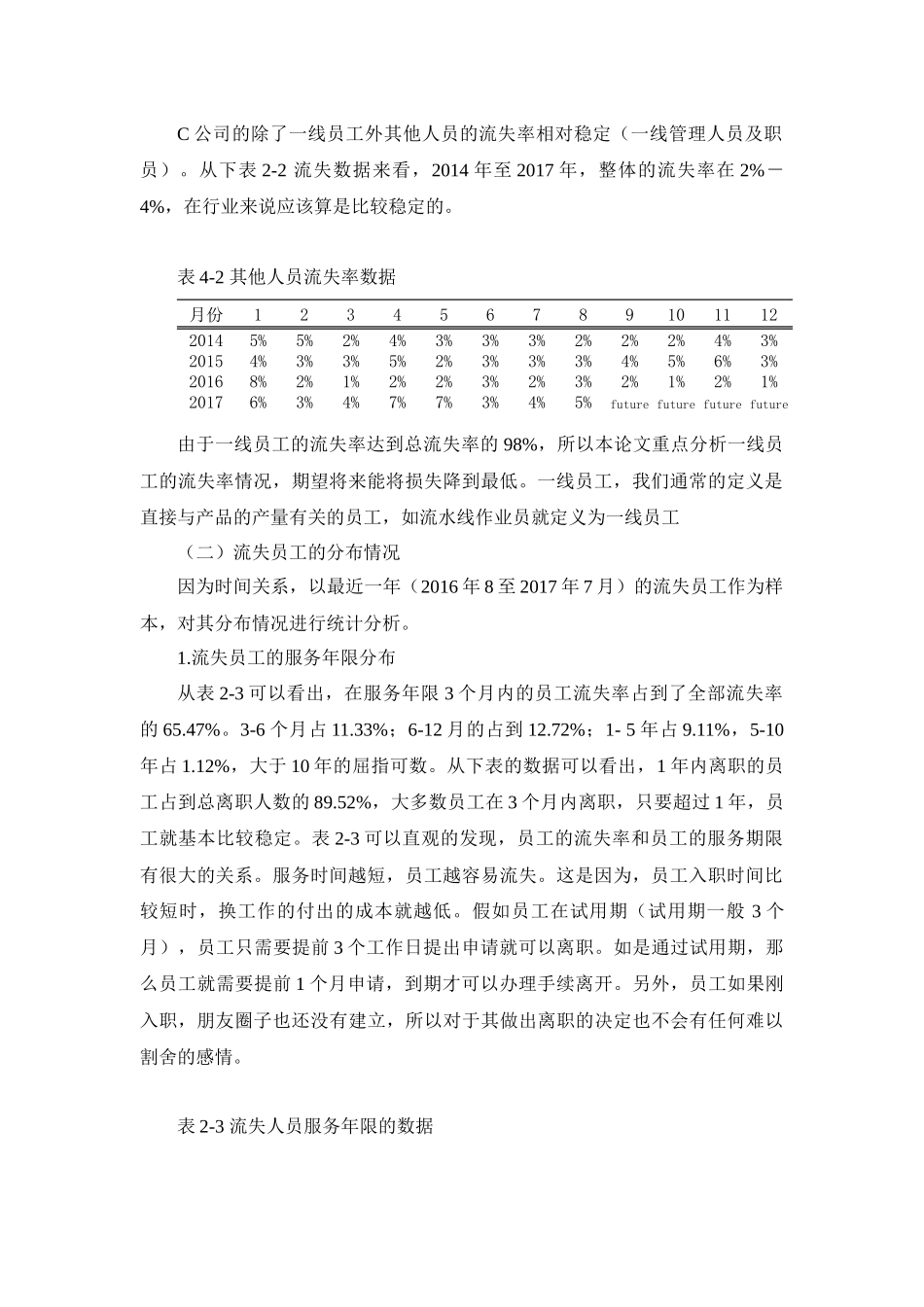 人力资源管理专业 浅谈民营企业员工流失与管理_第2页