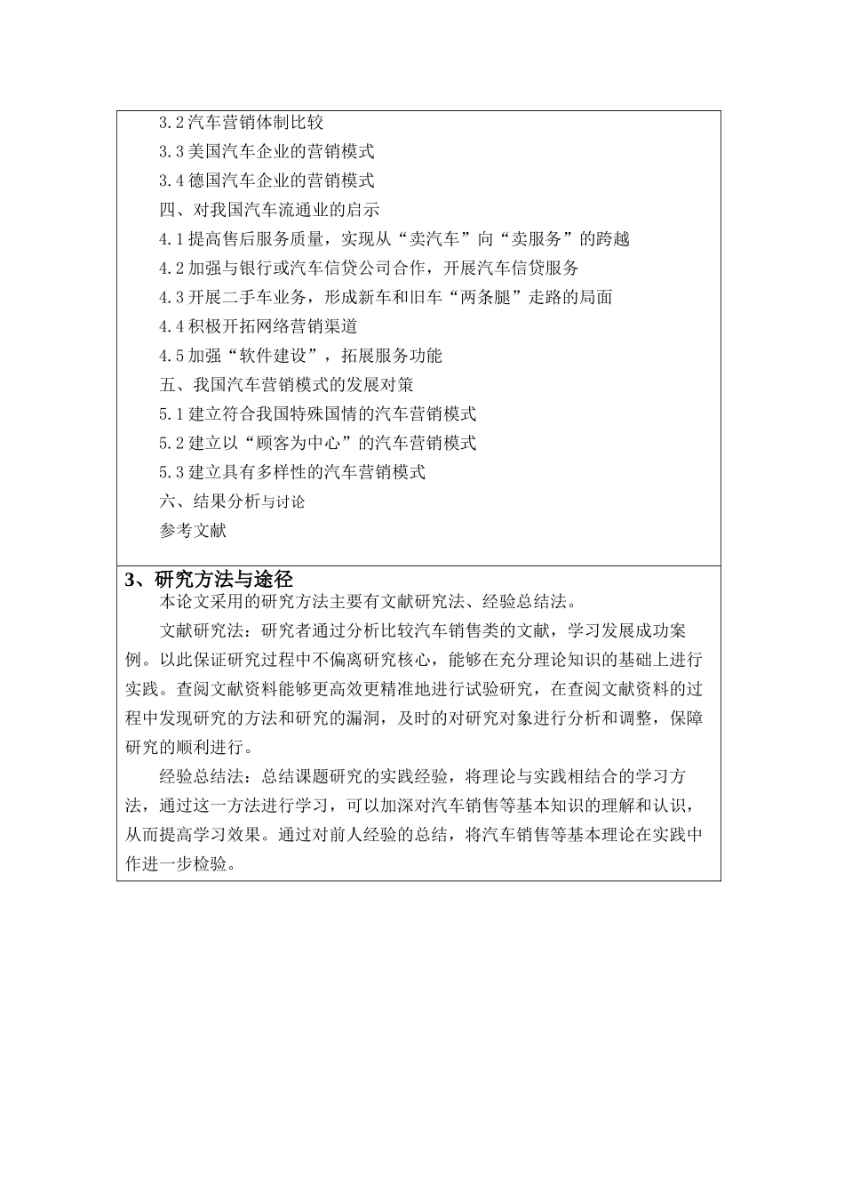 汽车营销模式的国际比较开题报告_第2页