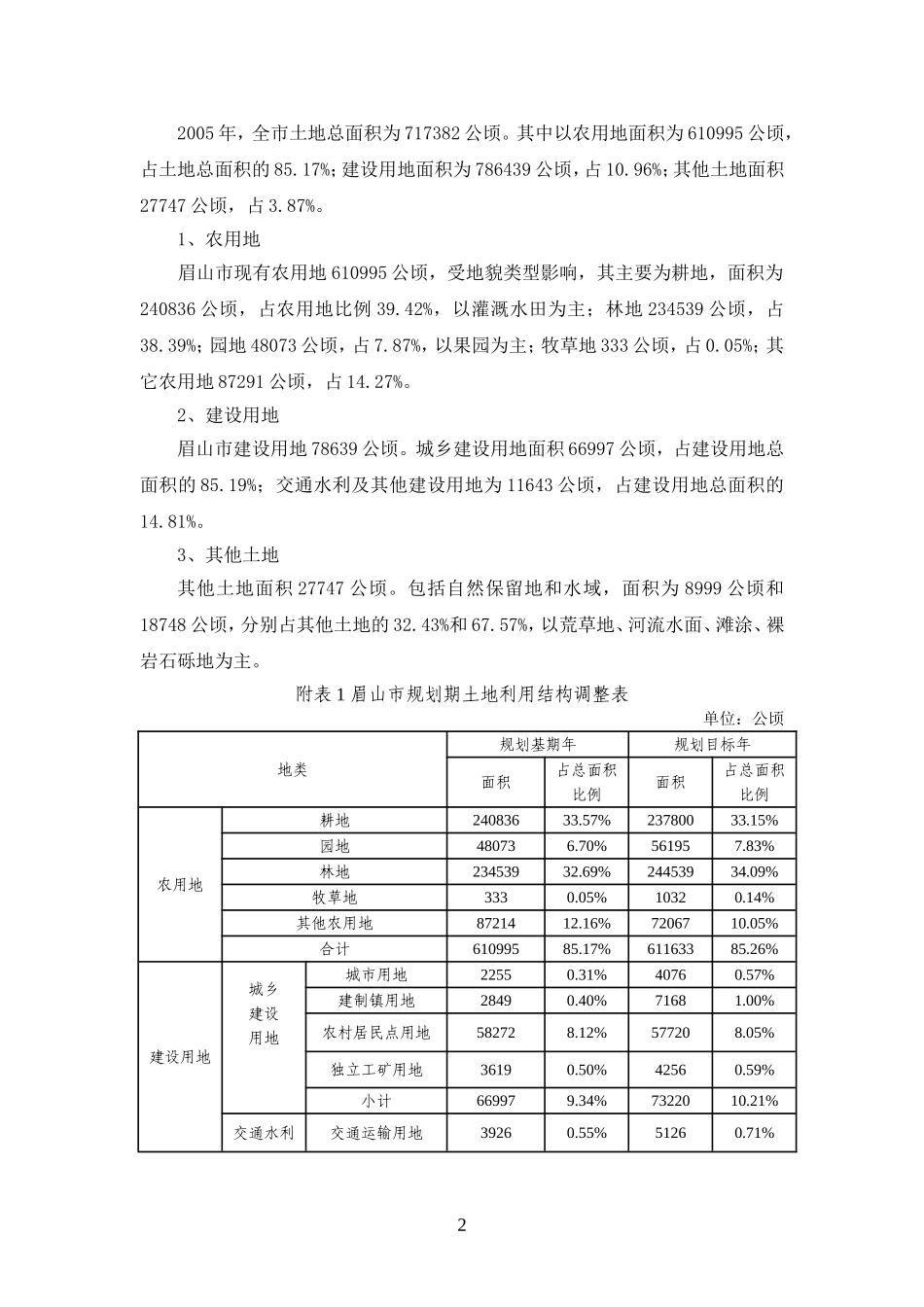 如何建立城乡同权同价的土地市场——以眉山市为例_第2页
