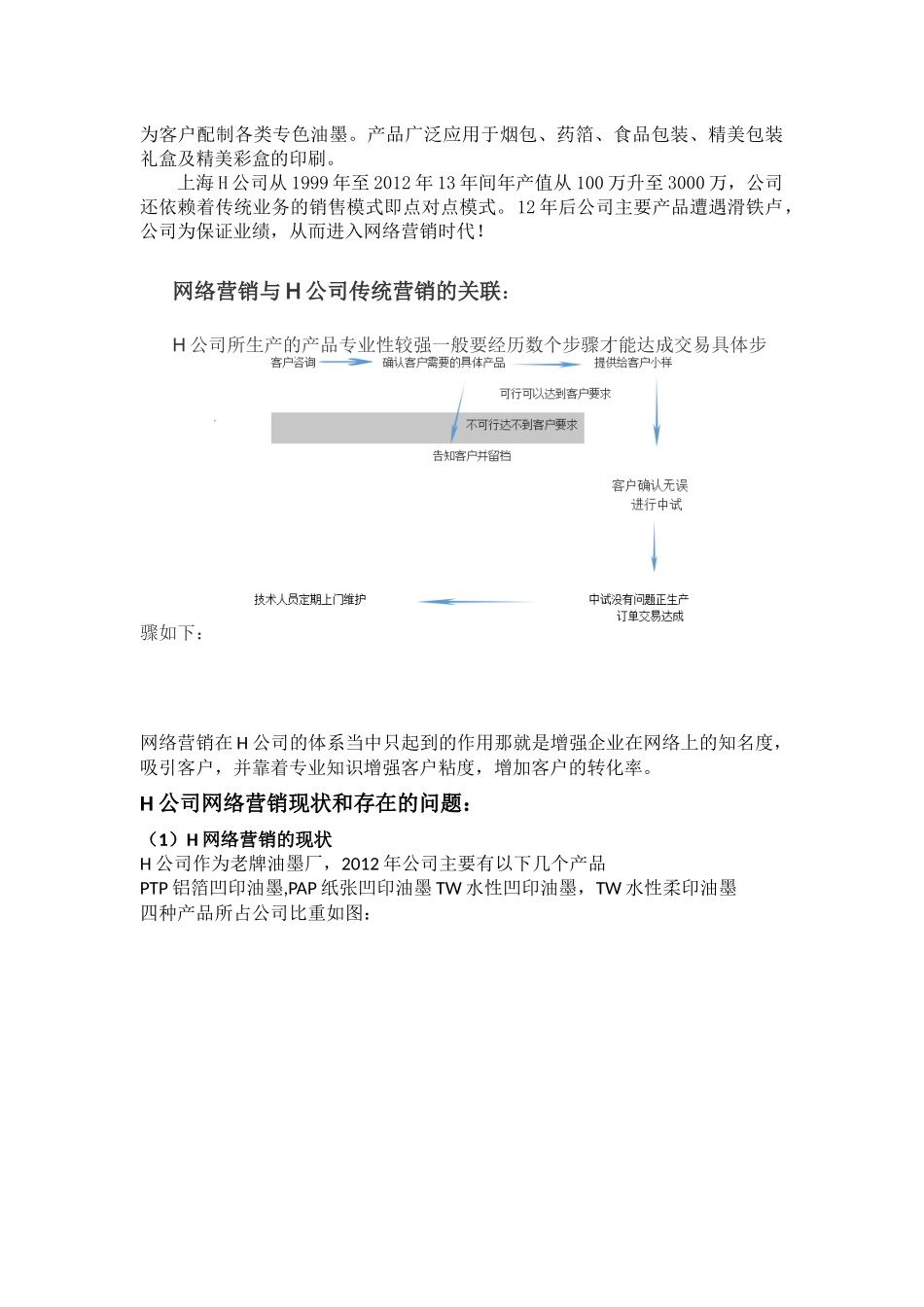 上海H公司网络营销现状与对策研究工商管理市场营销专业_第3页