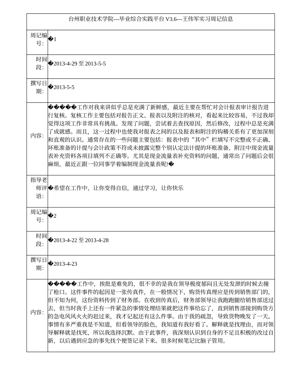 浅谈工资薪金所得的纳税筹划——以南方水泥有限公司为例 实习周记_第1页