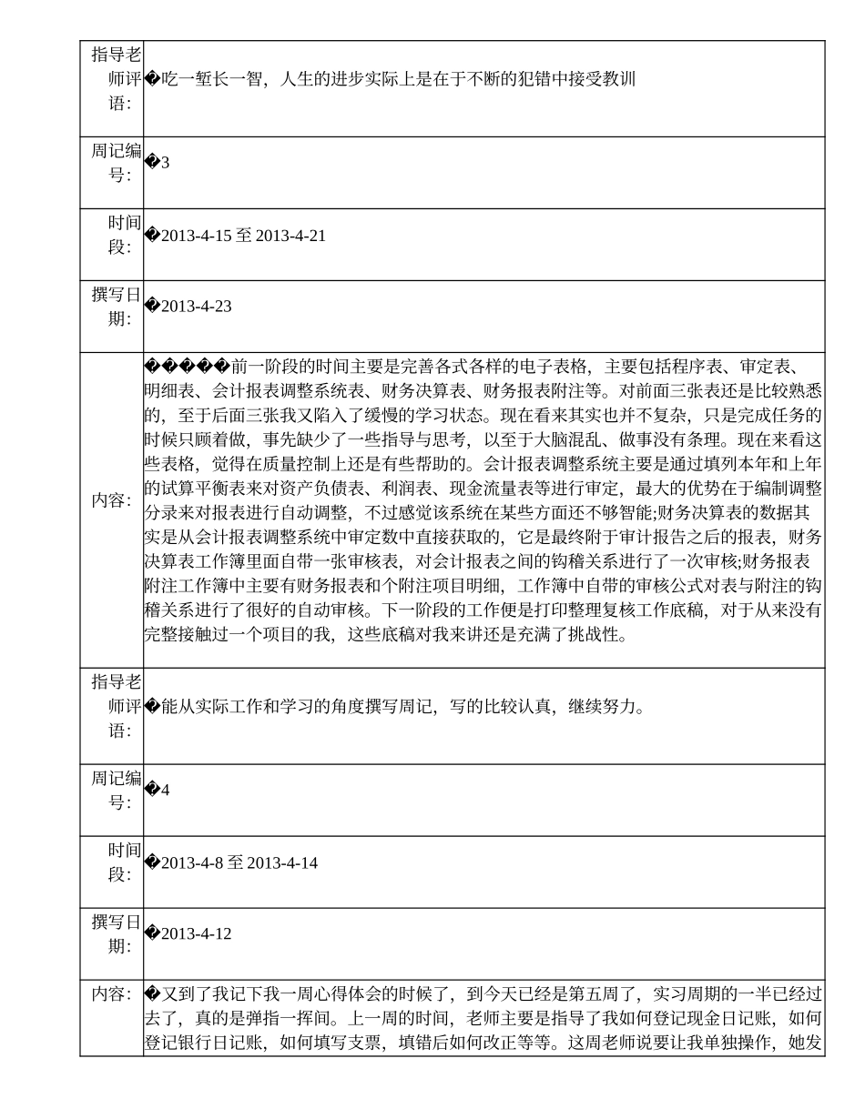 浅谈工资薪金所得的纳税筹划——以南方水泥有限公司为例 实习周记_第2页