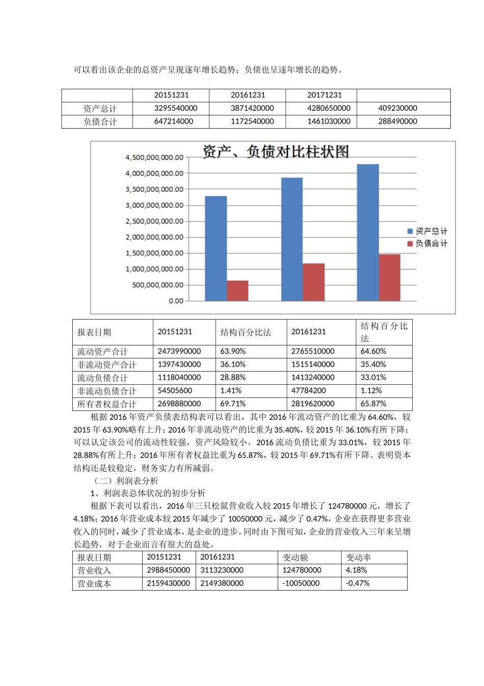 三只松鼠财务报表分析_第2页