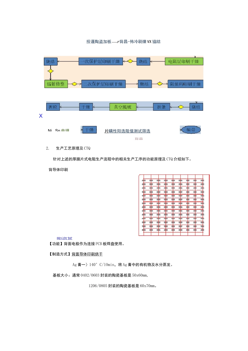 贴片电阻生产工艺流程简介_第3页
