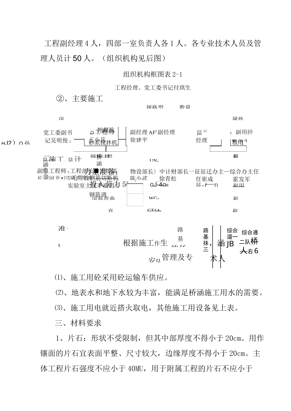 盖板涵施工组织设计方案_第2页